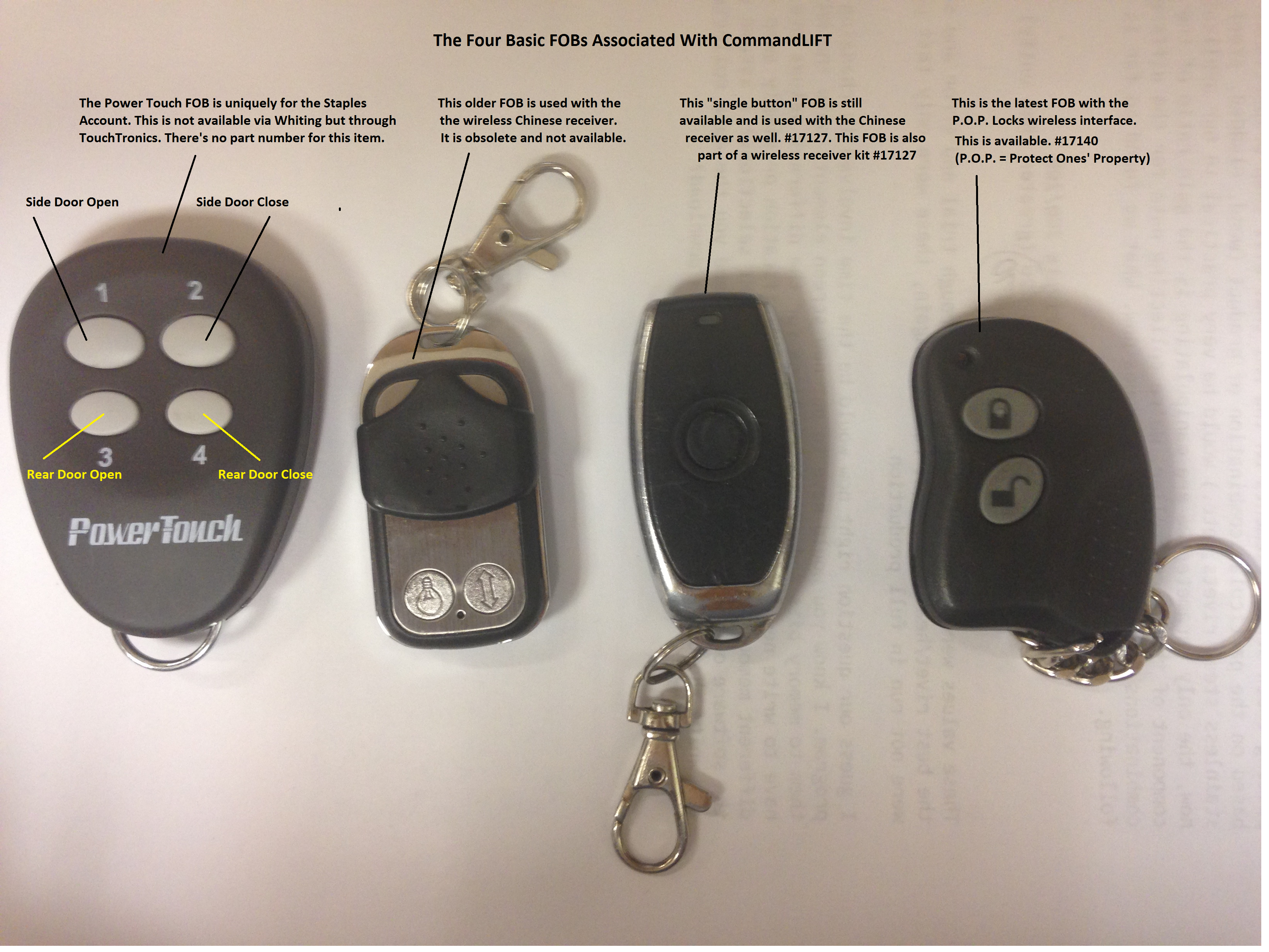 Fob Types - CommandLIFT